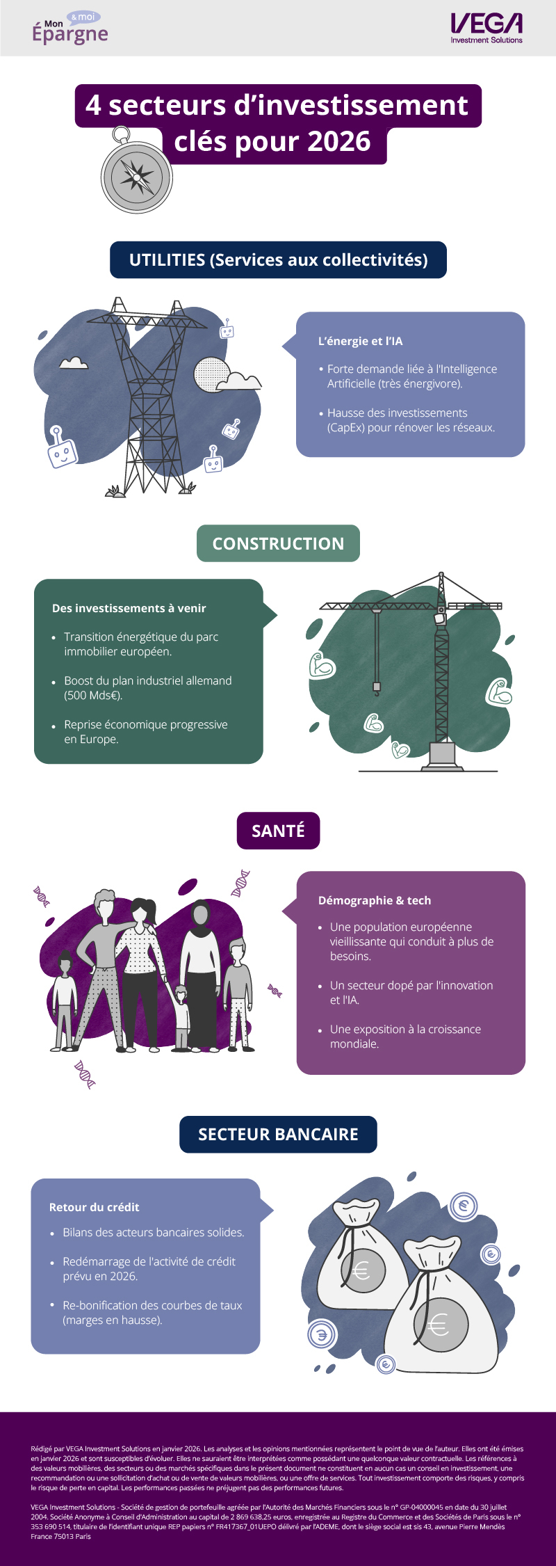 Infographie Perspectives 2026 - Secteurs à surveiller