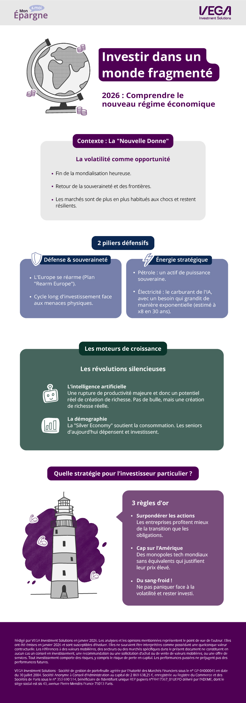Infographie Investir dans un monde fragmenté
